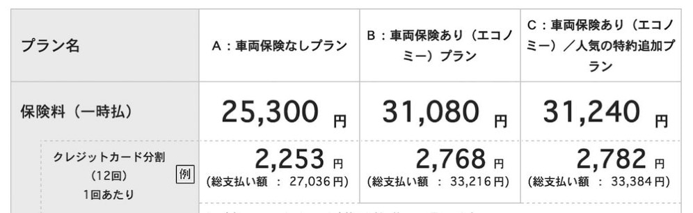 イーデザイン損保 ゴールド以外.jpg イーデザイン損保 ゴールド以外